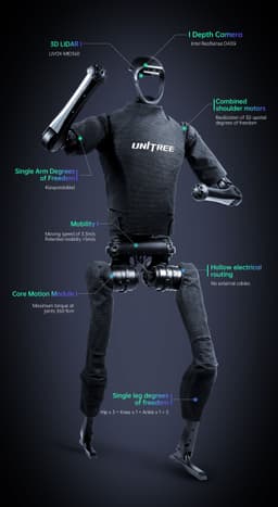 Unitree H1 — diagramă de caracteristici (pentru comparație)