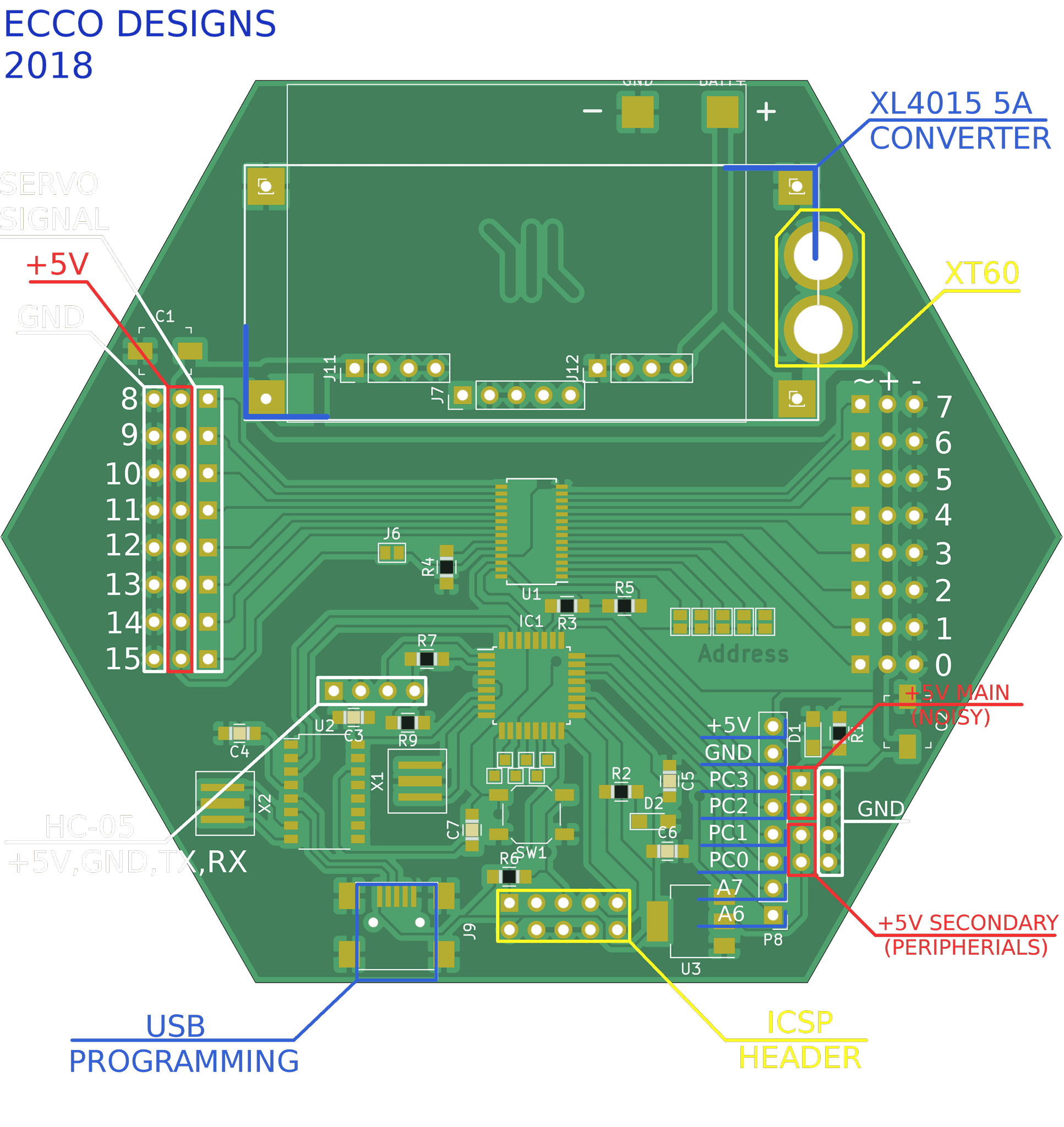 Servo controller